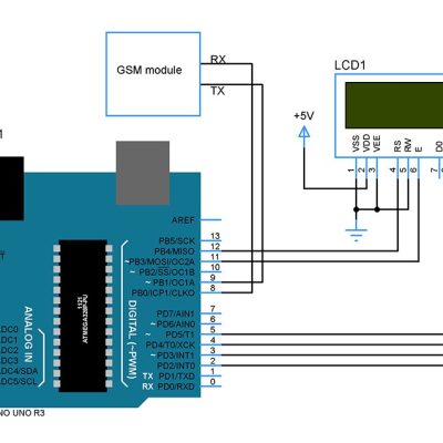 wireless notice board using GSM