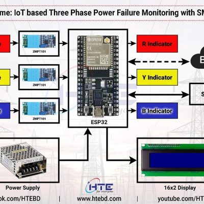 IoT-Based Three-Phase Power Failure Monitoring with SMS Alerts