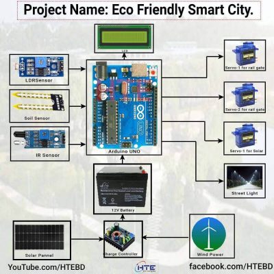 Eco-Friendly Smart City Project