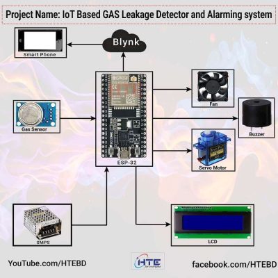 IoT Based Gas Leakage Detector