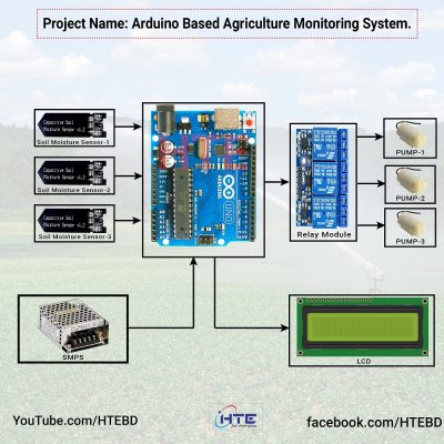 Arduino Based Smart Irrigation System
