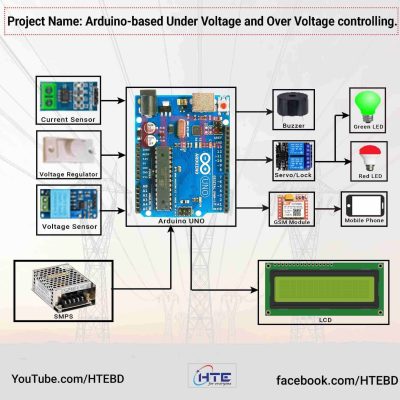 Arduino-based Voltage Control System