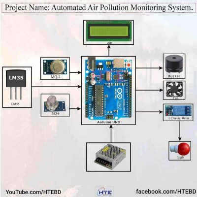 Automated Air Pollution Monitoring System Using Arduino UNO
