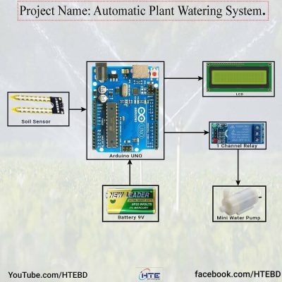 Arduino automatic plant watering system