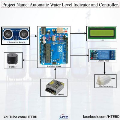 Automatic Water Level Indicator Controller