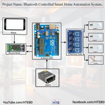 Bluetooth Controlled Home Automation System