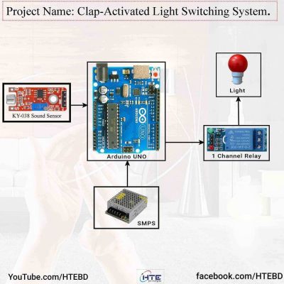 Clap Activated Light Switching System