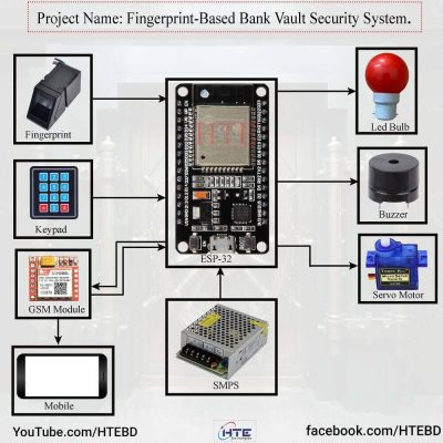 Fingerprint-Based Bank Vault Security System , Biometric Vault Security , ESP-32 Security System , Fingerprint Authentication for Banks , Bank Vault Access Control , GSM Module Security Alerts , Secure Bank Locker System , Arduino IDE Vault Security , Two-Factor Authentication Vault , Automated Vault Locking System , Fingerprint Sensor AS608