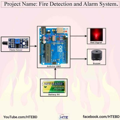 Fire Detection and Alarm System Using Arduino UNO