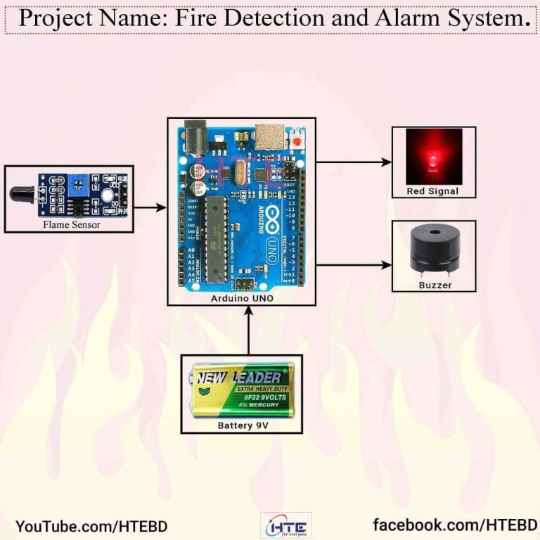 Fire Detection And Alarm System Using Arduino UNO | HTE Bangladesh