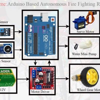 Fire Fighting Robot Using Arduino Uno