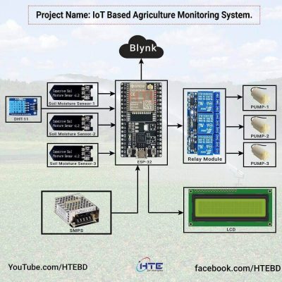 IoT Based Agriculture Monitoring System
