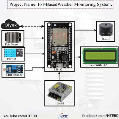 IoT-Based Weather Monitoring System with ESP-32