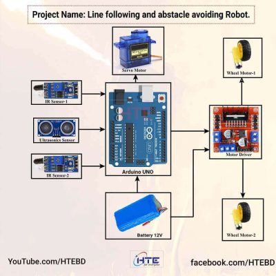 Line Following and Obstacle Avoiding Robot