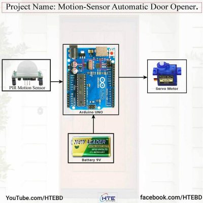 Motion-Sensor Automatic Door Opener Using Arduino UNO