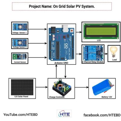On Grid Solar PV System Using Arduino Uno