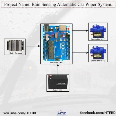 Rain Sensing Automatic Car Wiper System Using Arduino UNO