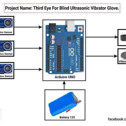 Third Eye Ultrasonic Vibrator Glove for Blind