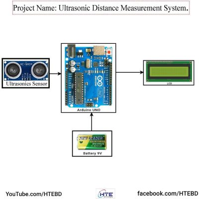 Ultrasonic Distance Measurement System
