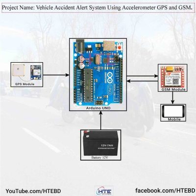 Vehicle Accident Alert System Using Accelerometer GPS and GSM