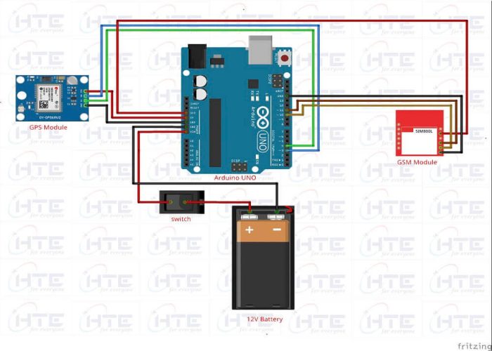 Vehicle Accident Alert System Using Accelerometer GPS And GSM | HTE ...