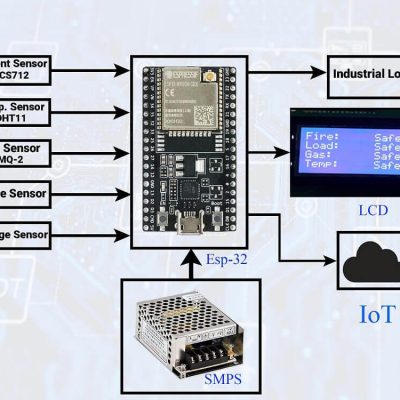 IoT-based Industry Protection System