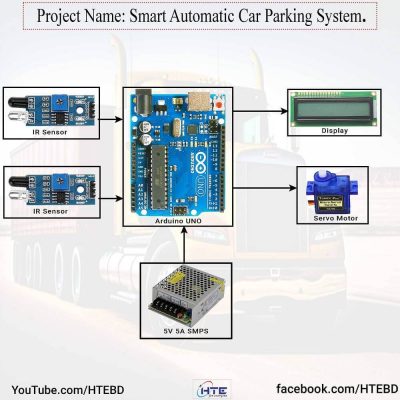 Automated Car Parking System Block Diagram