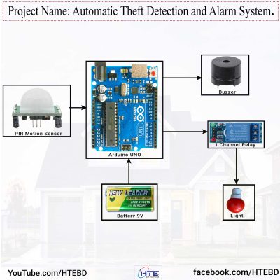 Automatic Theft Detection and Alarm System with Arduino UNO