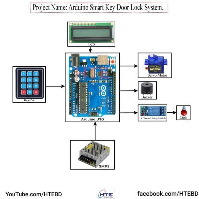 Circuit diagram of Arduino Smart Key Door Lock System