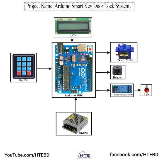 Arduino Smart Key Door Lock System - HTE Babgladesh