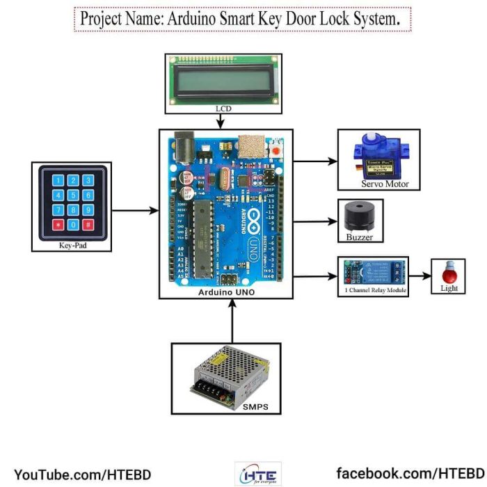 Arduino Smart Key Door Lock System | HTE Bangladesh
