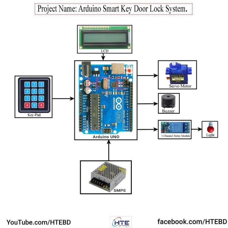 Arduino Smart Key Door Lock System | HTE Bangladesh