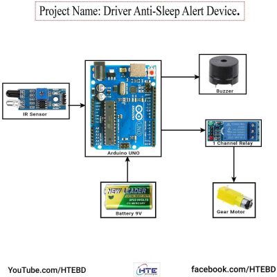 Driver Anti-Sleep Alert Device Setup