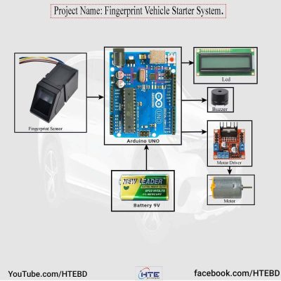 Fingerprint Vehicle Starter System