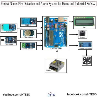 Fire Detection and Alarm System for Home and Industrial Safety