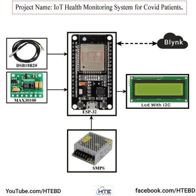 IoT Health Monitoring System for Covid Patients schematic with ESP-32 and sensors.