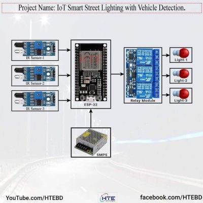 IoT Smart Street Lighting with Vehicle Detection project diagram