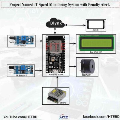 IoT Speed Monitoring System with Penalty Alert