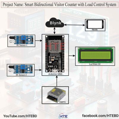 Smart Bidirectional Visitor Counter with Load Control System Diagram