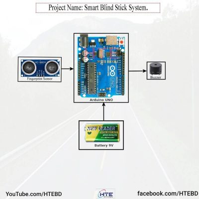 Smart Blind Stick System with Arduino UNO, Ultrasonic Sensor, and Buzzer