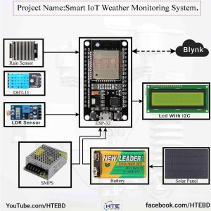 Smart IoT Weather Monitoring System | HTE Bangladesh