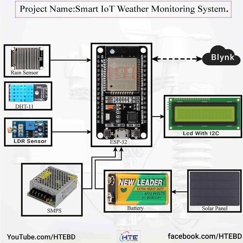 Smart IoT Weather Monitoring System
