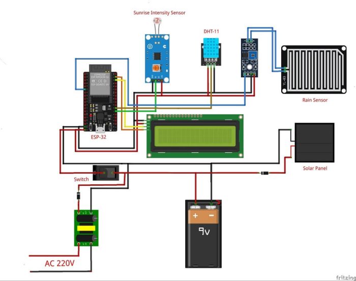 Smart IoT Weather Monitoring System | HTE Bangladesh