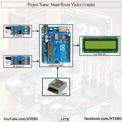 Smart Room Visitor Counter Components