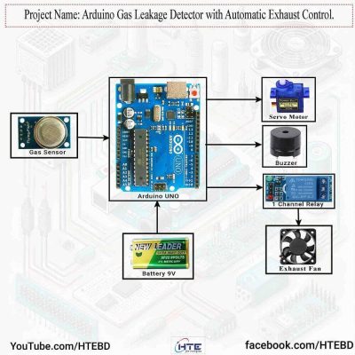 Arduino Gas Leakage Detector Circuit Diagram