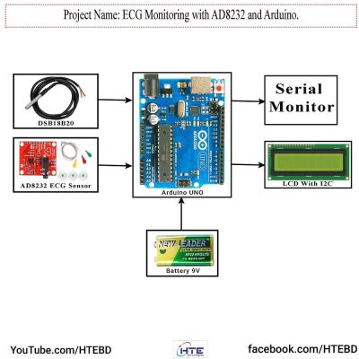 ECG Monitoring with AD8232 and Arduino Project