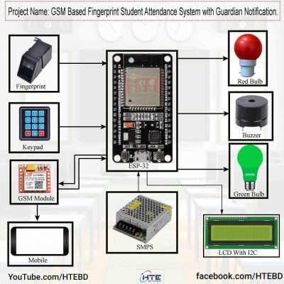 GSM-Based Fingerprint Student Attendance System