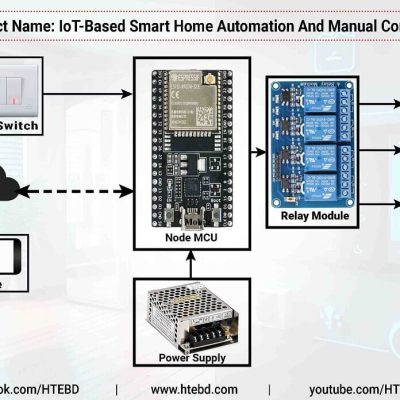 IoT-Based Smart Home Automation with Manual Control