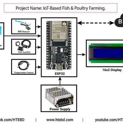 IoT-Based Water Quality Monitoring](/mnt/data/IoT-Based Water Quality Monitoring.jpg