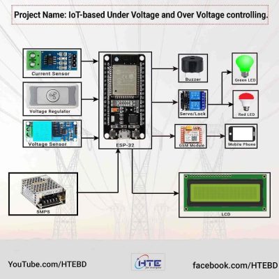 IoT-Based Under Voltage and Over Voltage Controlling System Diagram
